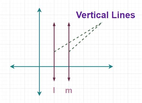 vertical|Vertical Definition & Meaning